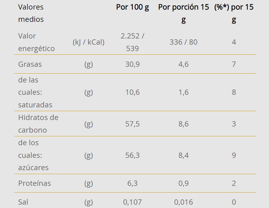 Nutella & Go - 12 Unidades