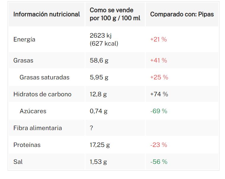 Pipas Peladas (20 Uds)